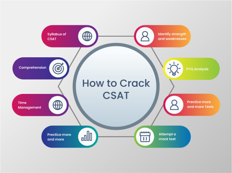 Why CSAT is Crucial in UPSC Prelims and How to Crack It